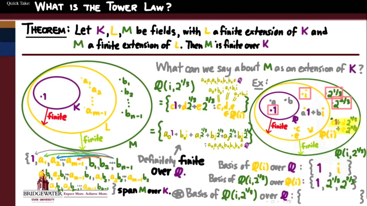 302.S5y: The Tower Law