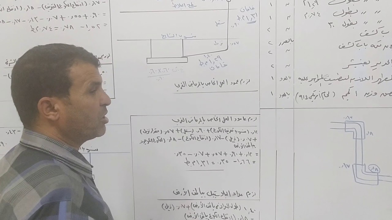 تابع المقايسة الثانية دوره مياه فى احدى الاماكن العامه حساب كشف الخامات لمواسير البلاستيك
