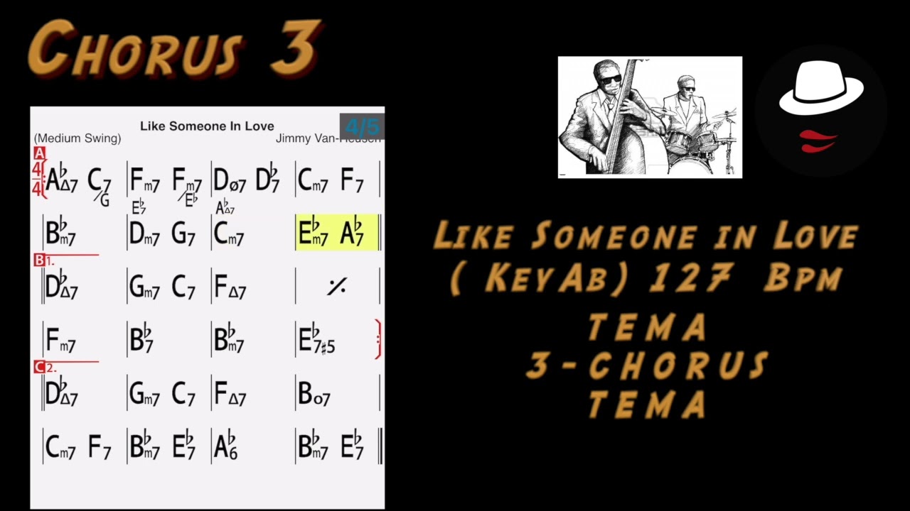 Like Someone KeyAb 127bpm Bass&drums