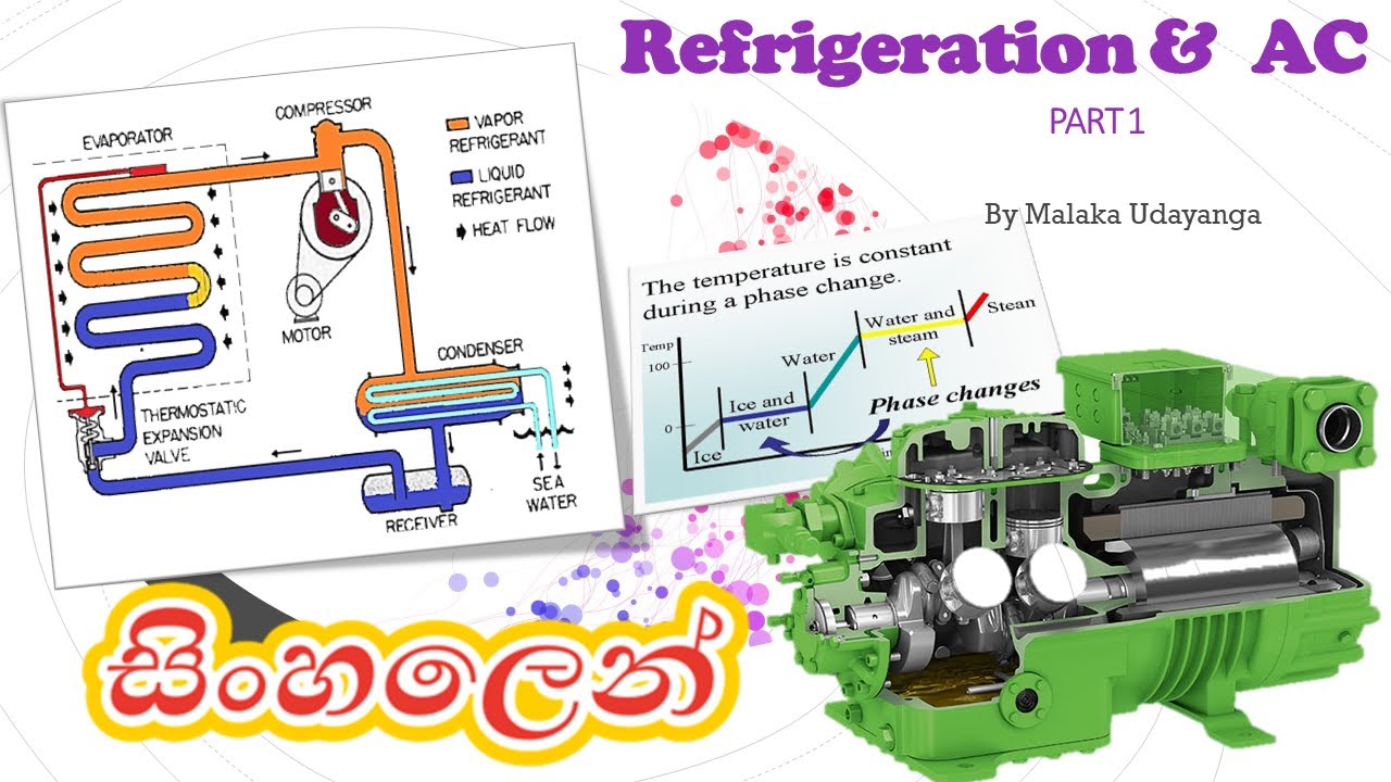 Refrigeration PART 1 - SINHALA