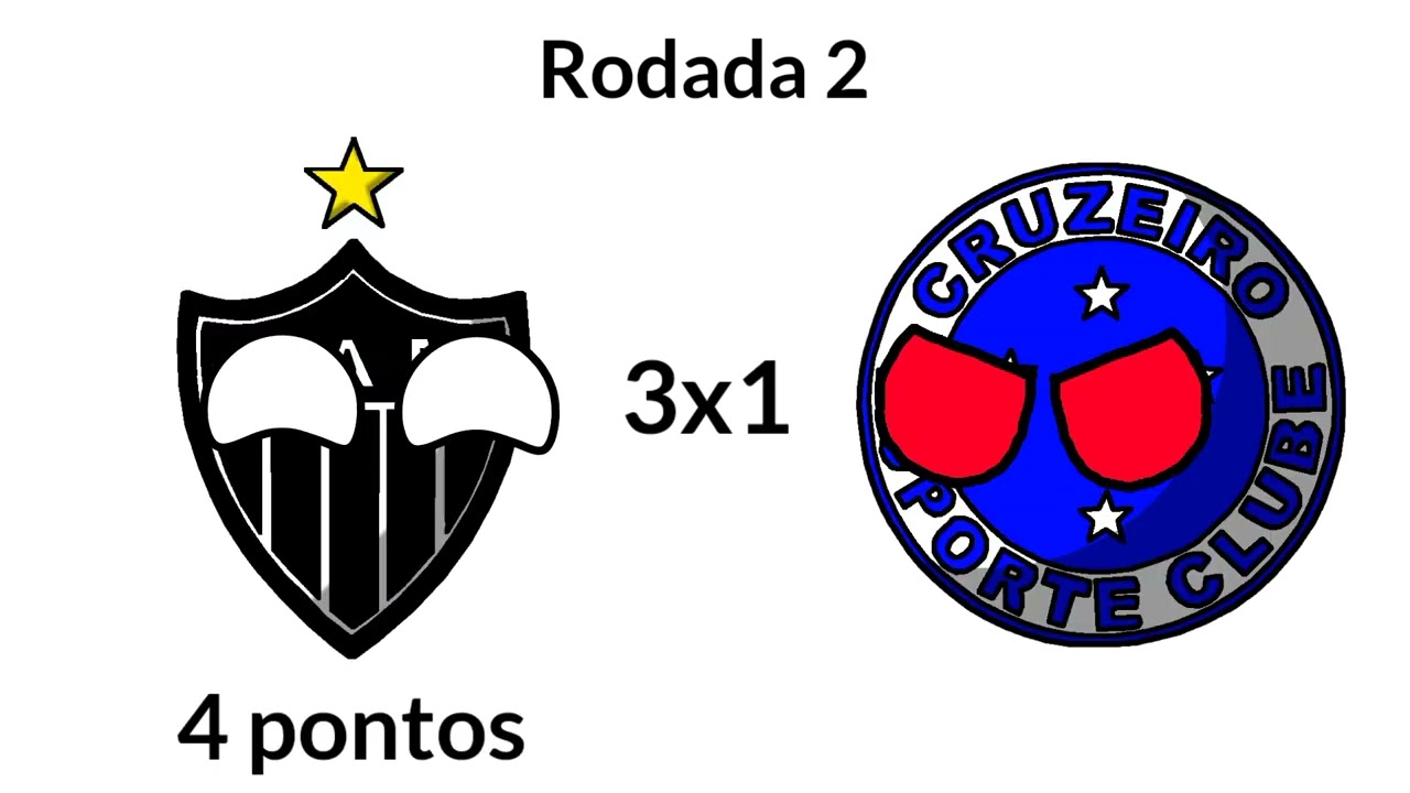 Campanha do Atlético mg na Copa Roblox 2025