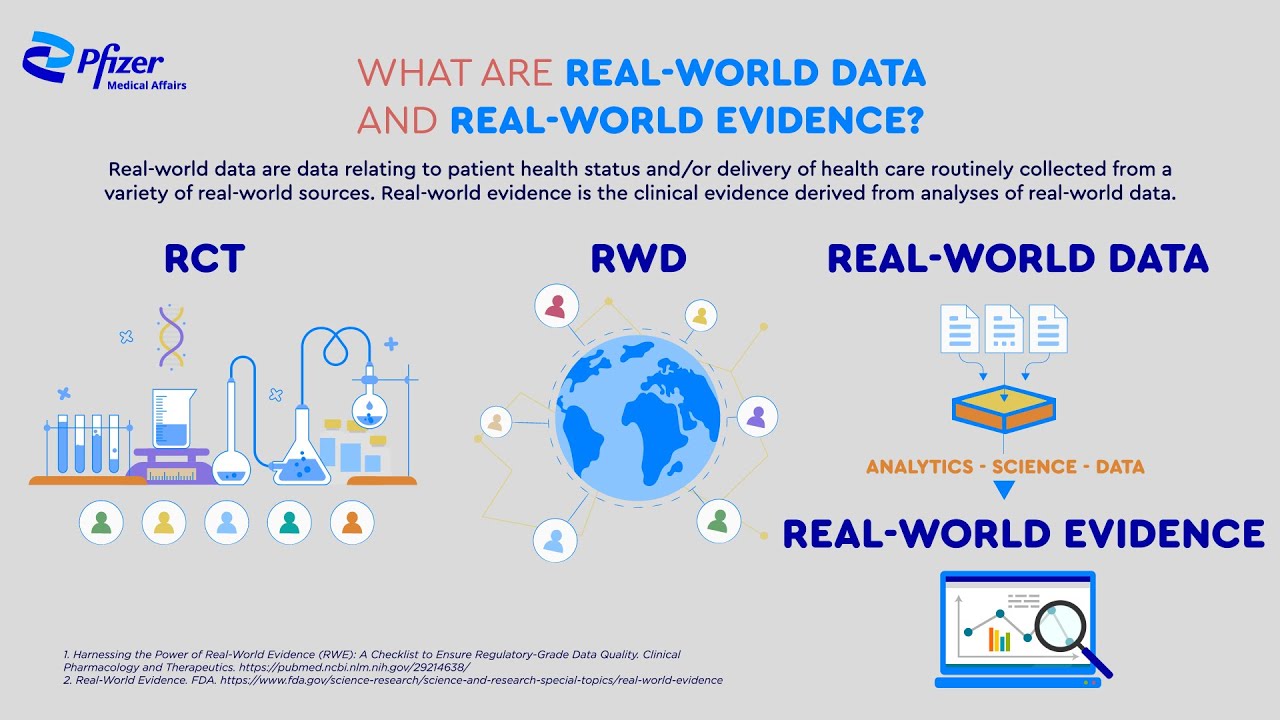 Importance of Real-world Evidence in Oncology