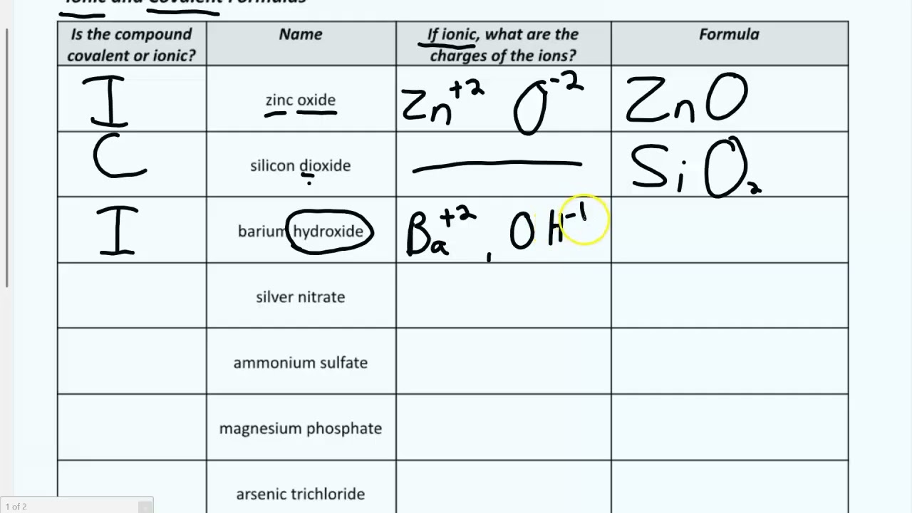 Ionic and Covalent Compounds Practice