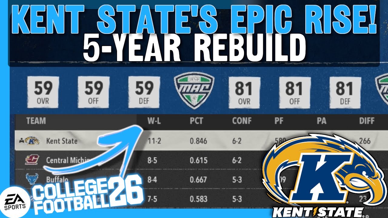 Rebuilding a Zero-Star Program: Ultimate CFB 26 Rebuild Challenge