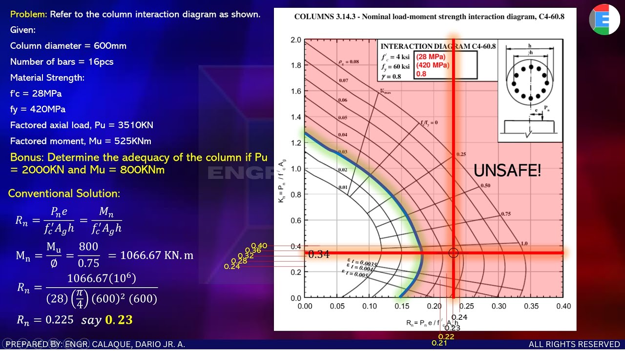 CEB Nov2025 Column Interaction Diagram