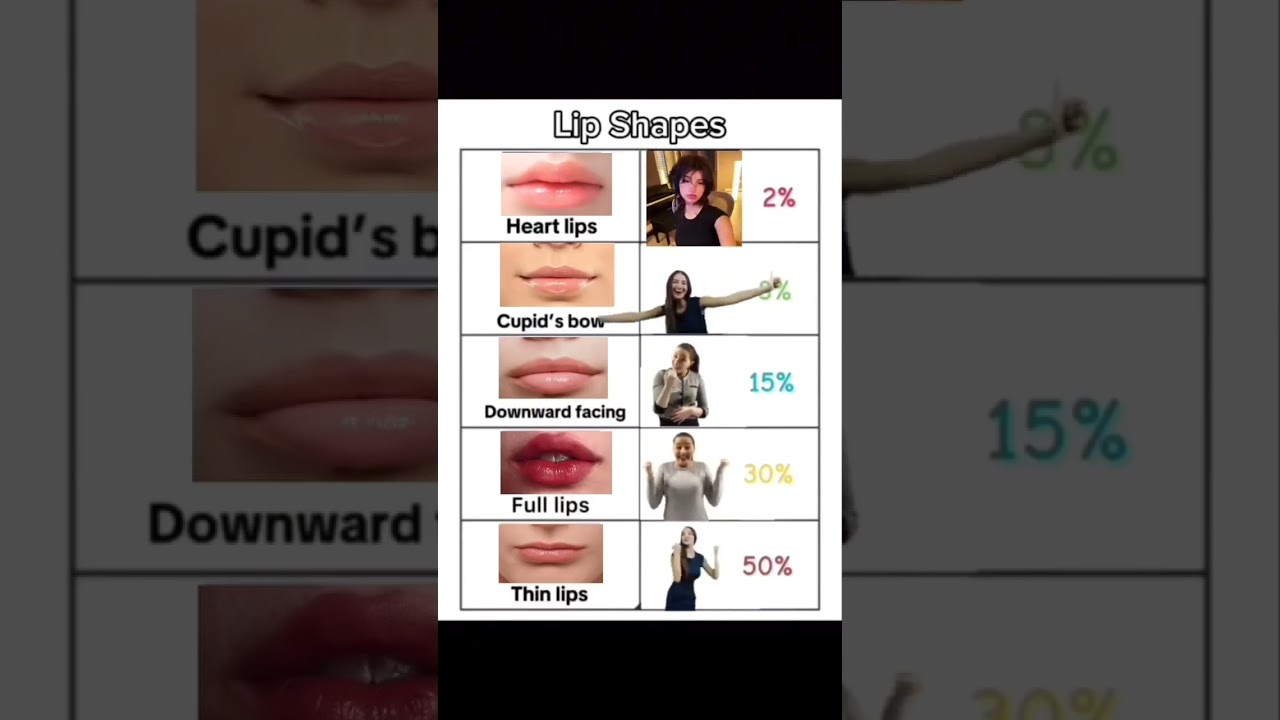 Comment your lip shapes ✨✨ #glowup #glow #lips #lipshades #looksmaxxing #lifestyle #oldmoney