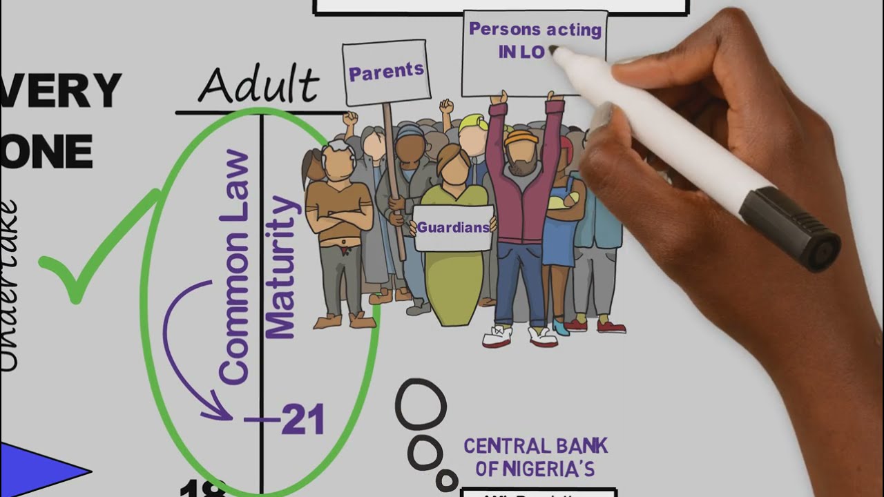 Capacity of Parties to Banking Contracts (You and Your Bank Account - Part 2)