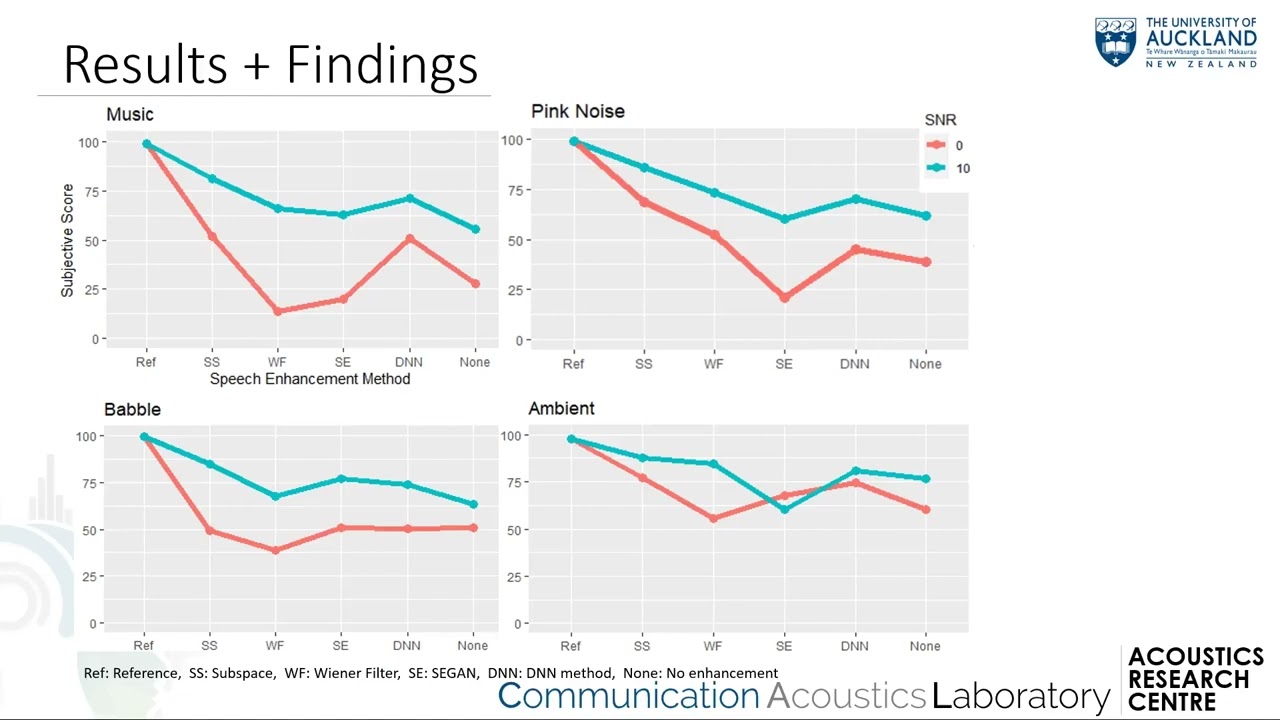 Comparing Speech Enhancement Techniques for Voice Adaptation-Based Speech Synthesis - (3 minutes...