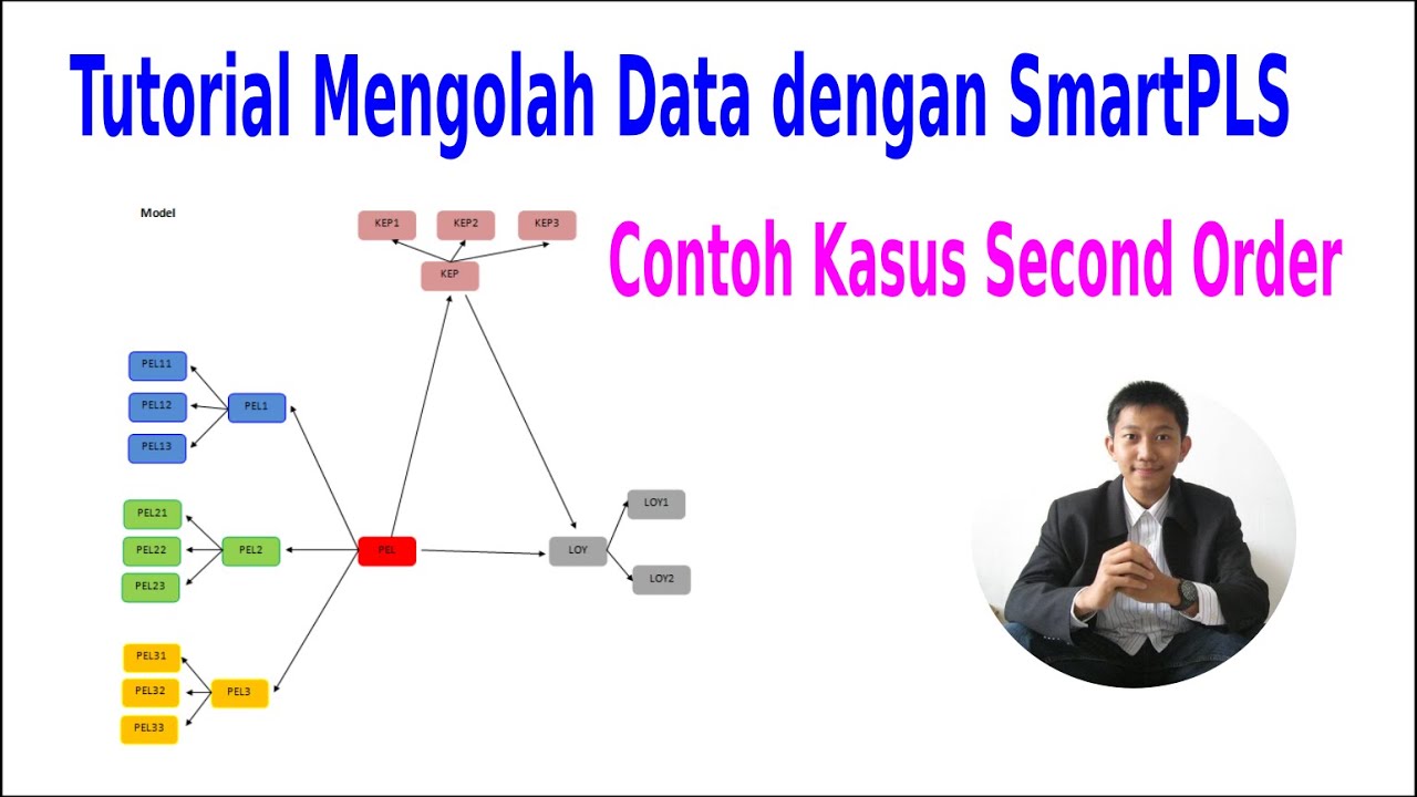 Tutorial Mengolah Data dengan SmartPLS Contoh Kasus Second Order