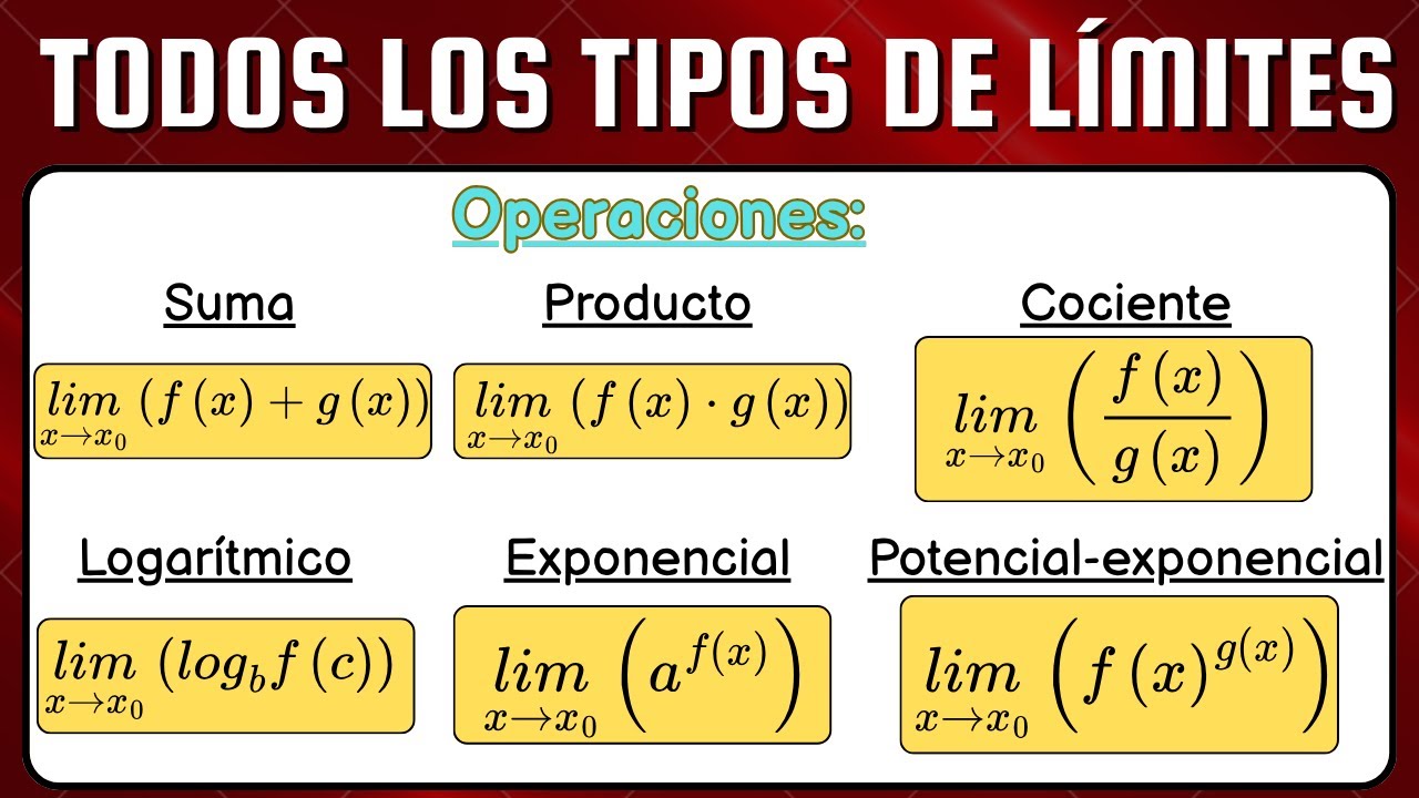 🔴 Todos los Tipos de Límites Explicados 🔢 | ✅ Desde lo básico hasta lo avanzado