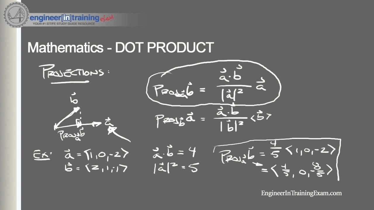 Dot Product -- Fundamentals of Engineering FE EIT Exam Review