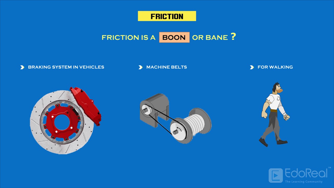 Friction And Limiting Friction