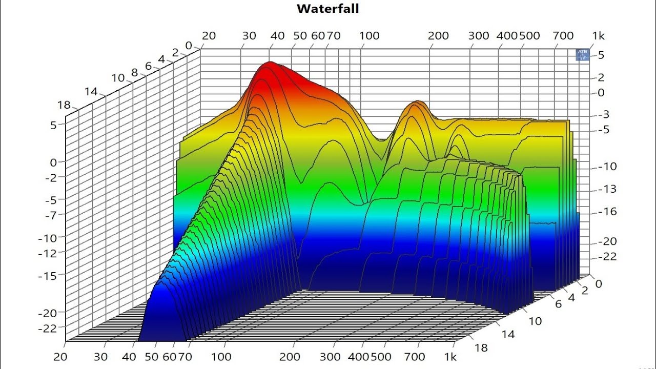 Der größte Fehler bei der Lautsprecherentwicklung, ATB Audio Analyzer, Leo Kirchner Elektronik,
