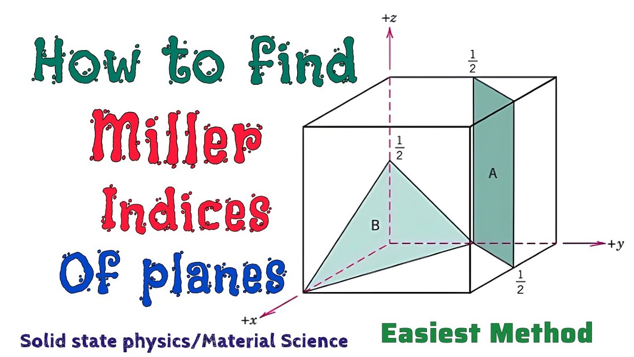 How to find Miller indices of planes - 3.42
