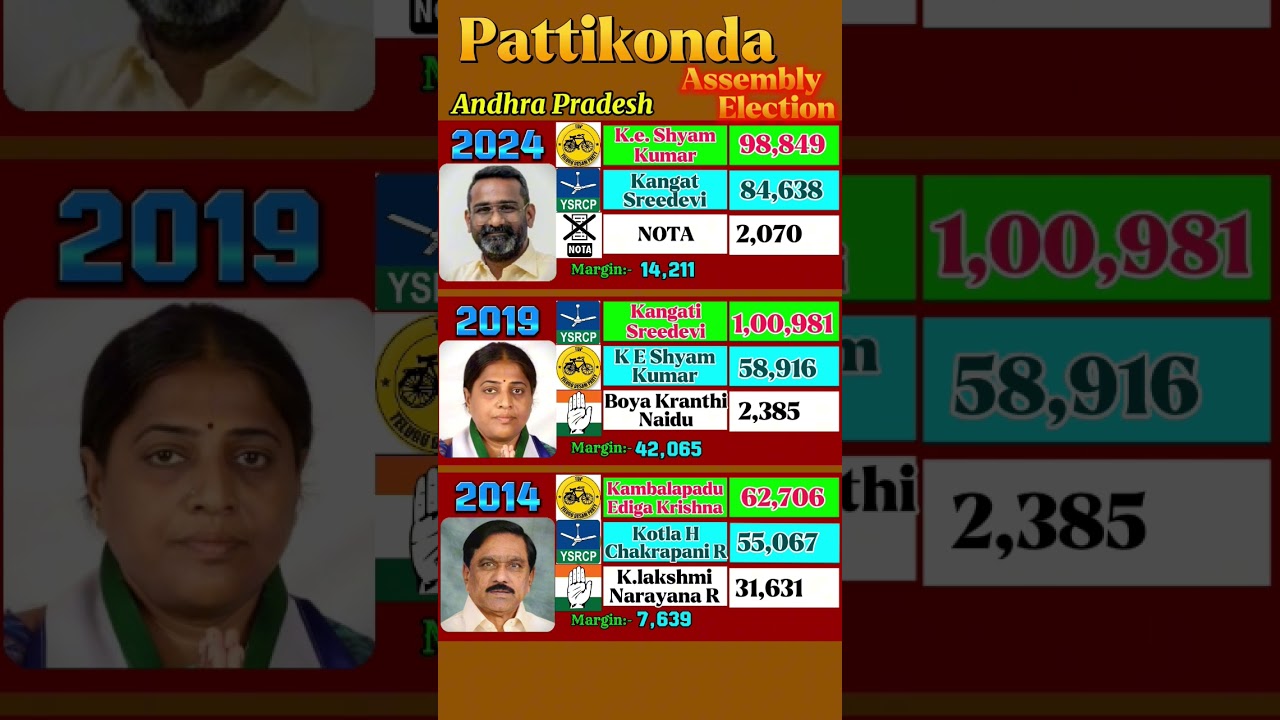Election Battle🗡️" Man👨 vs Women👩" 
