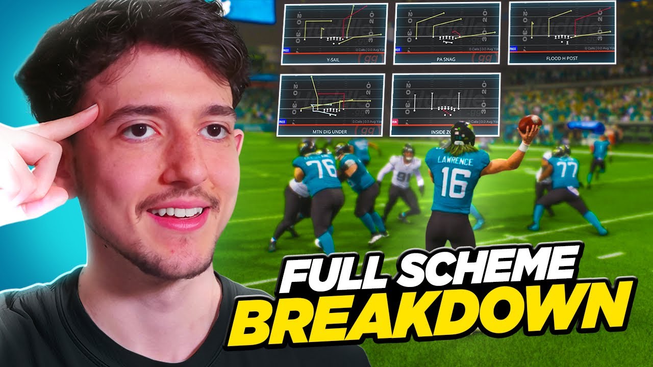 How To Run The Best Offense in Madden 26 (Full E-Book Breakdown)
