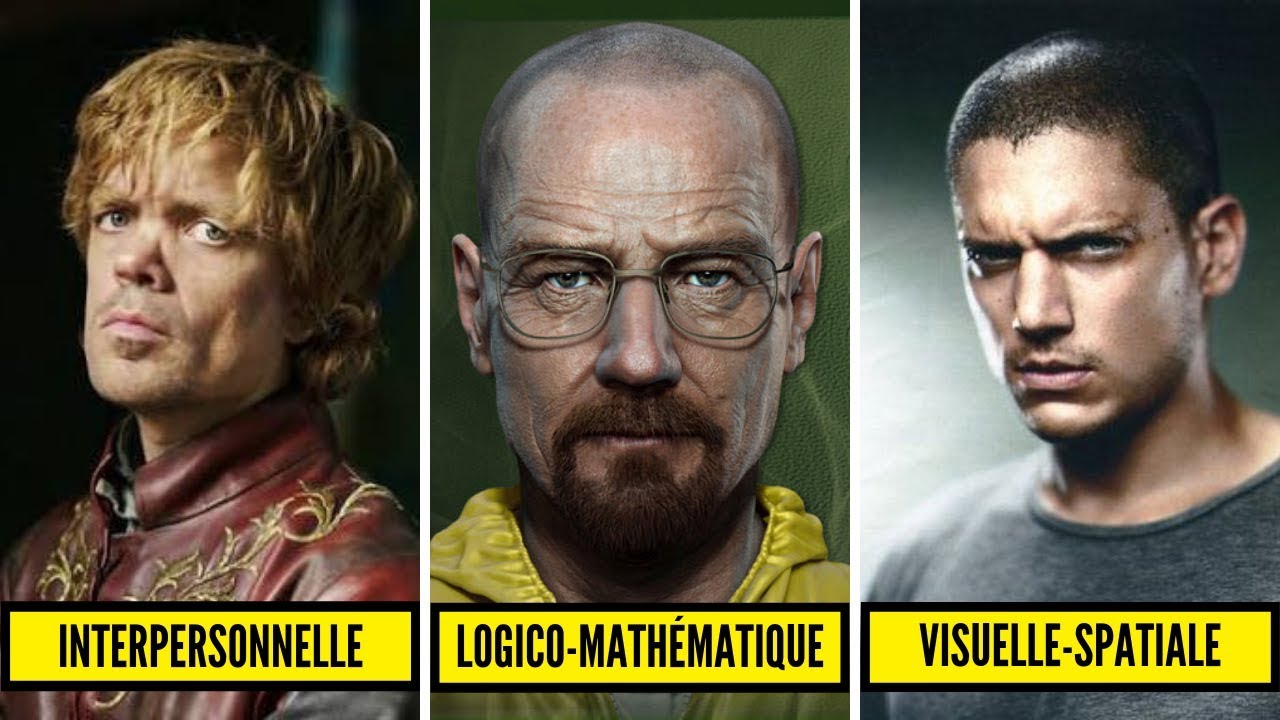 QUEL EST VOTRE TYPE D'INTELLIGENCE - Test Psychologique d'Intelligence Multiple