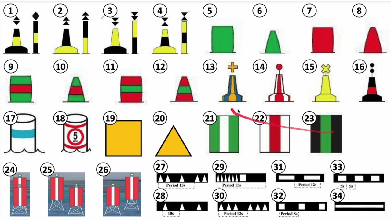 TerrNav Crash Course: AToNs, Visibility of Lights, and Midlat Sailing
