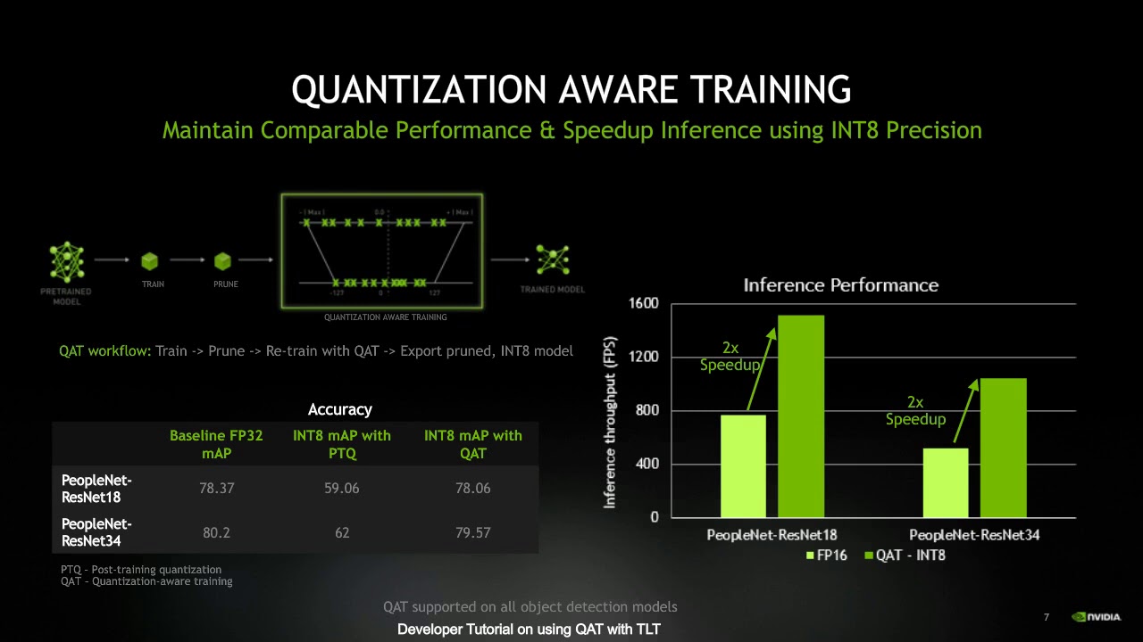 Accelerating Vision AI Applications Using NVIDIA Transfer Learning Toolkit and Pre-Trained Models