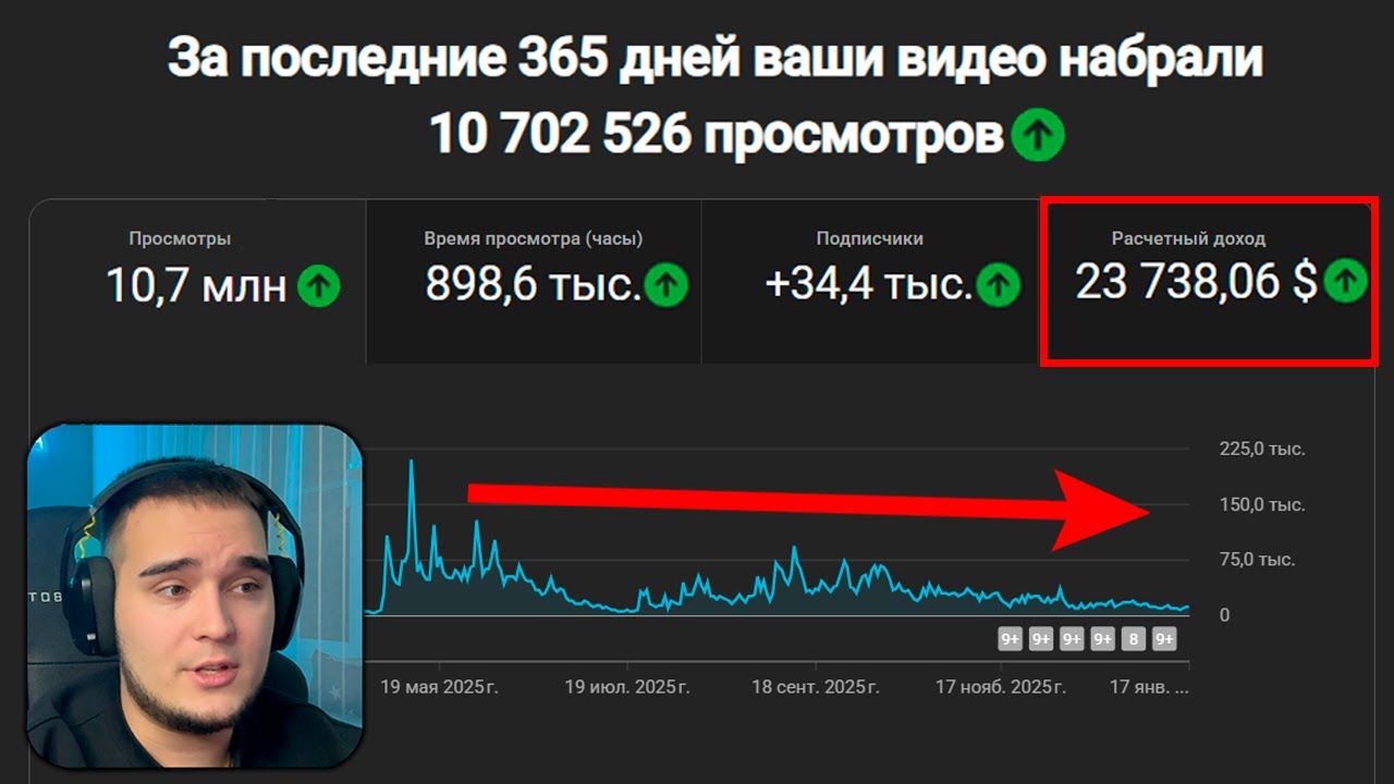 Как зарабатывать на YouTube 2026! Монетизация видео на Америку!