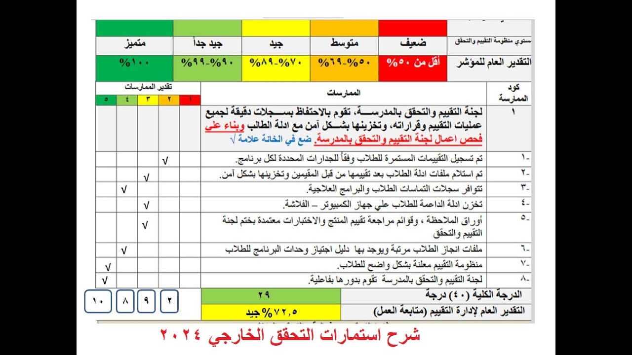 شرح استمارة التحقق الخارجي 2024 - تقديم الدكتور - السيد حامد - الزيارة الاولي لاعمال التحقق الخارجي