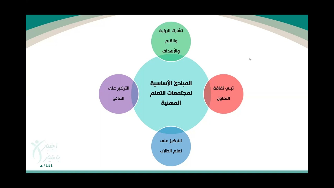 المعيار الثالث    التفاعل المهني مع التربويين والمجتمع