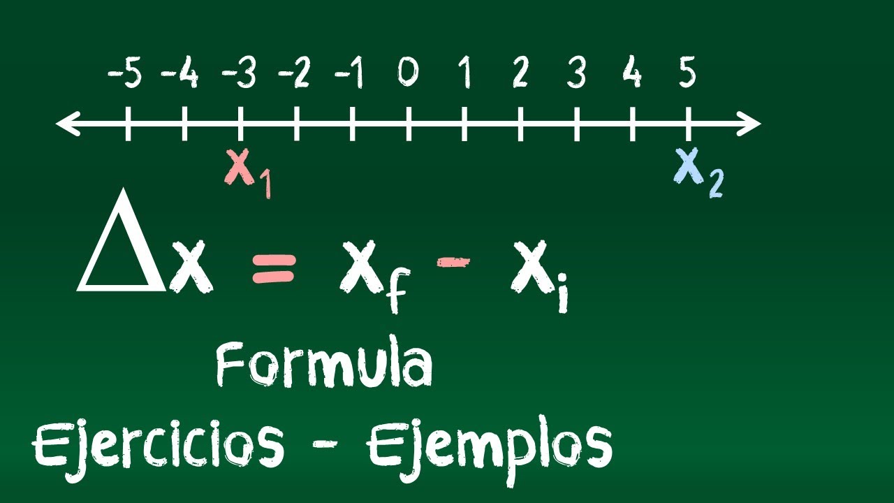 👉COMO CALCULAR el DESPLAZAMIENTO🏃🏻&zwj;♂️ Fisica Desde Cero con Ejercicios y Explicaci&oacute;n Recta Num&eacute;rica