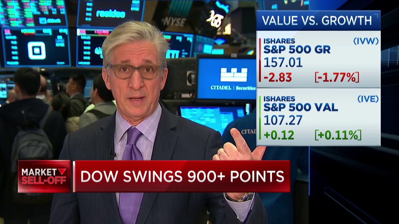 CNBC Market Sell-Off October 29 2018