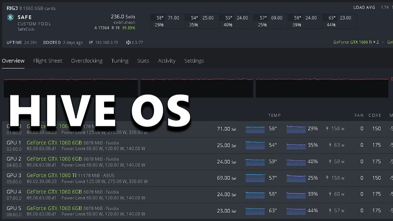 How to Overclock Different GPUs in Hive OS