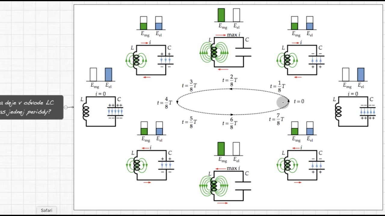 F4M8-01a Elektromagnetický oscilátor