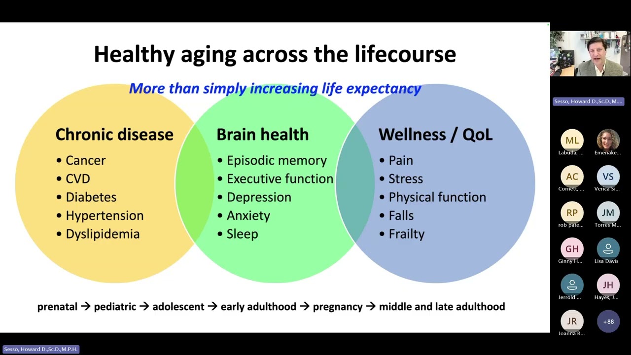 Beyond the COSMOS: How hybrid clinical trials of dietary supplements delve deeper into mechanism...