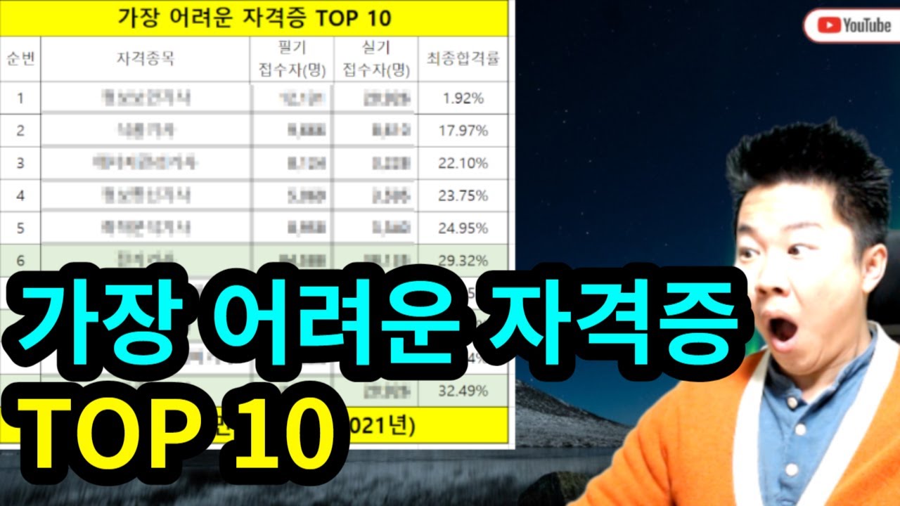 합격률로 줄세운!  자격증별 난이도! TOP 10!  (feat.대한민국 통계청)