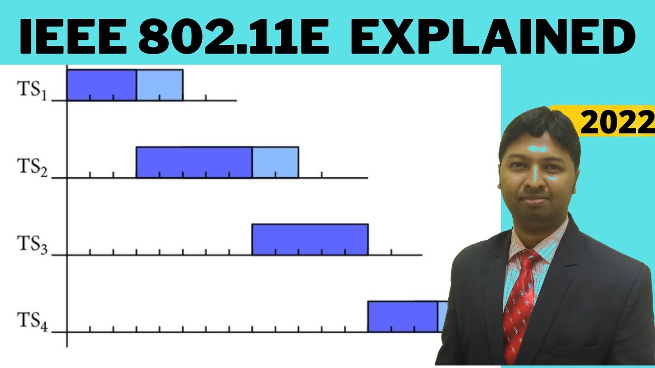 Christo Ananth - IEEE 802.11e, IEEE 802.16, EDCA - Technological Innovation and New Media