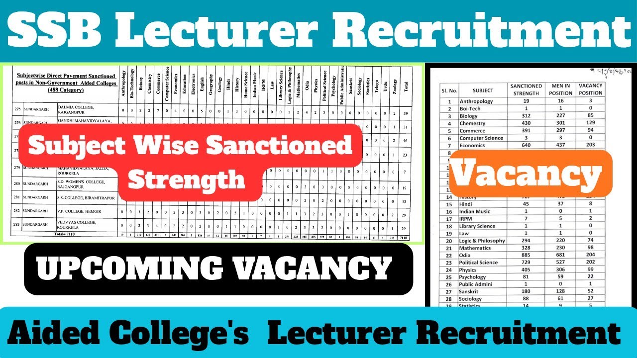 SSB Lecturer Recruitment Total Sanctioned Posts Subject Wise II Current & Upcoming Vacancies #ssb