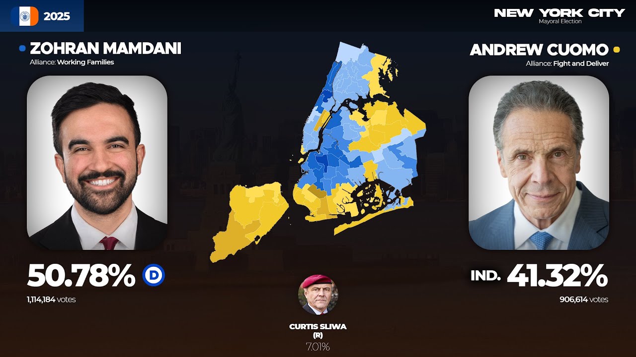 New York City Mayoral Elections (1897-2025)