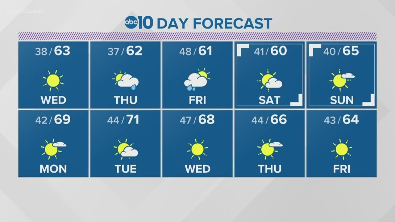 Local evening weather: February 16, 2021