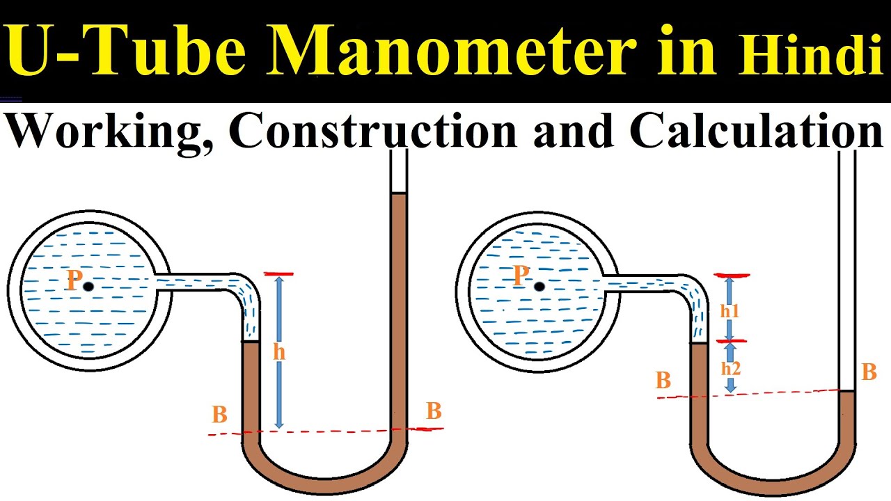 What is U-tube manometer in hindi, Construction, Working and Calculation #Instrumentation