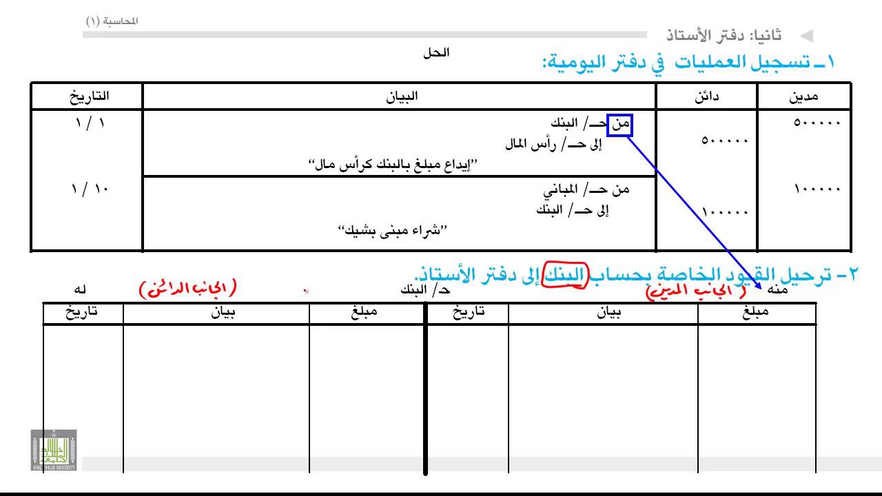 مبادئ المحاسبة - مثال مبسط لكيفية الترحيل إلى دفتر الأستاذ والترصيد 5-3