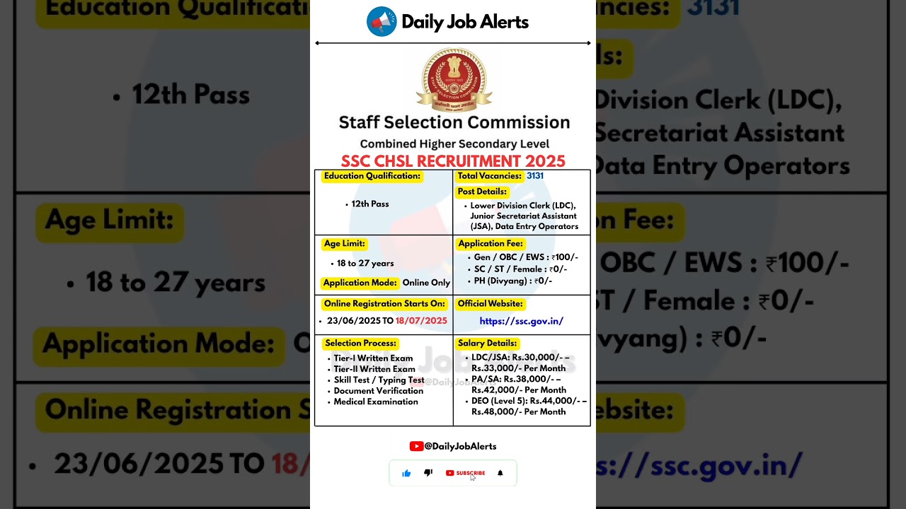 SSC CHSL Recruitment 2025 | New Vacancy 2025 | Daily Job Alerts #shorts