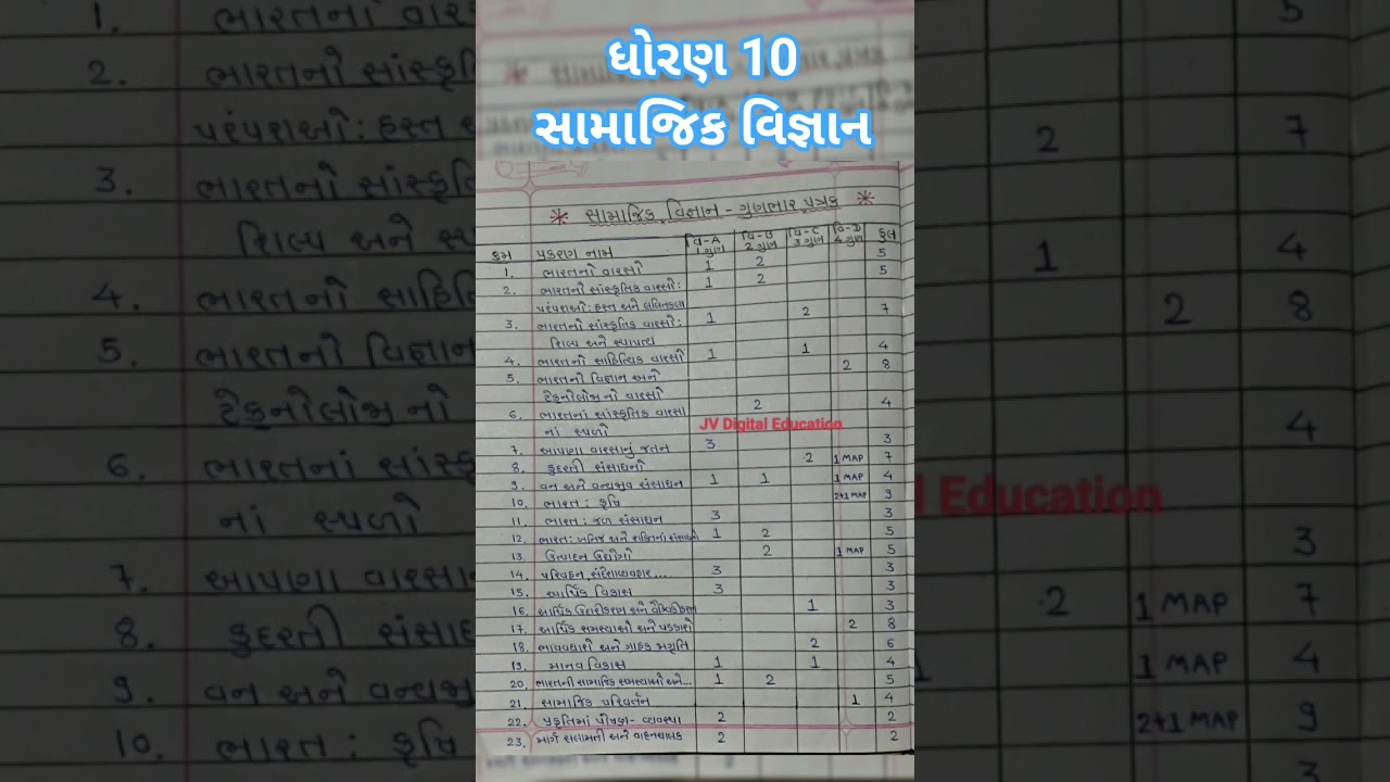 Std 10 SS Blueprint 2026 | 80 Marks Strategy | Board Exam 2026 #std10 #socialscience #સામાજિકવિજ્ઞાન