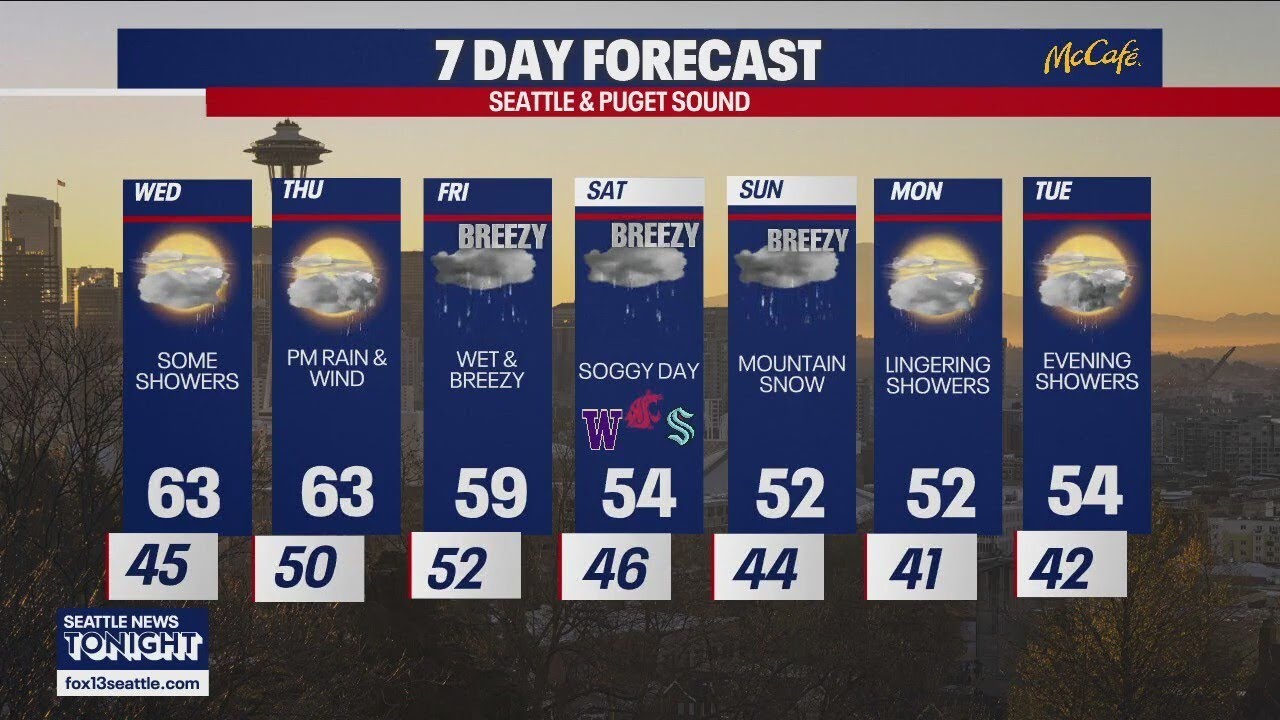 Rainy in Seattle all the way through the weekend | FOX 13 Seattle