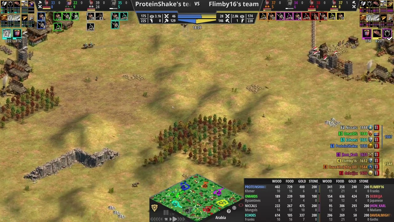 age of empires 2 - 4v4 arabia debrijja flank japanese flimby pocket franks boar and sheep lame