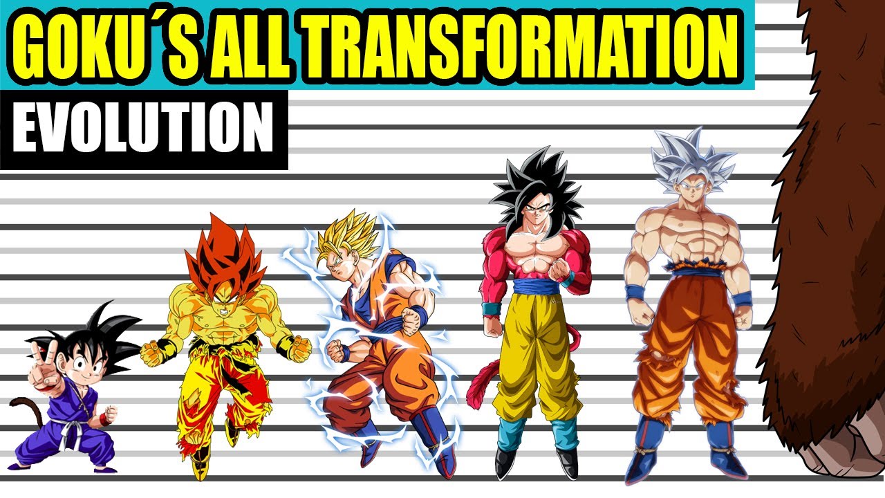 Goku's All Transformations 1986-2018 | Comparison