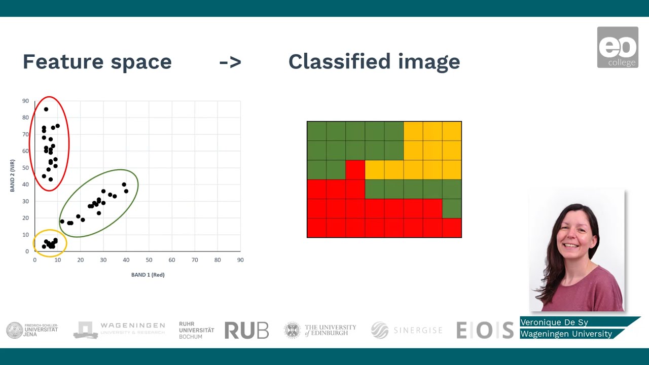 Land Cover Classifications: What is the Feature Space?