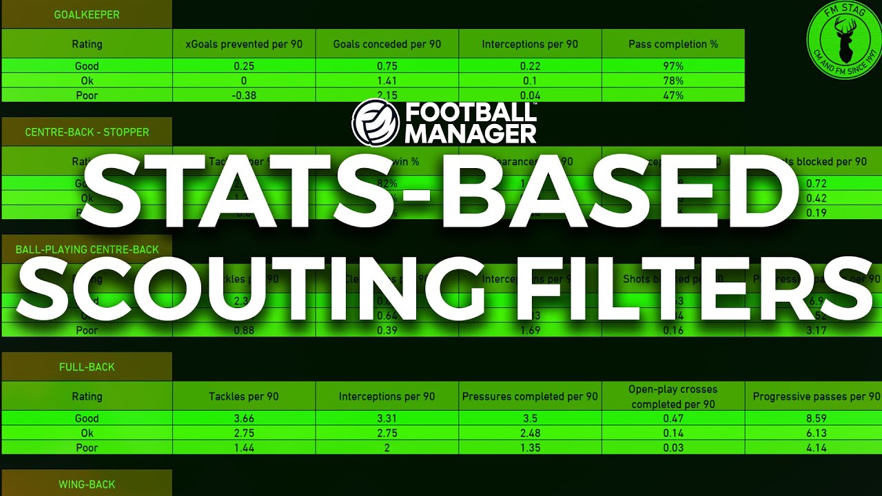 Powerful FM26 Scouting Filters (For Stats Based Scouting)