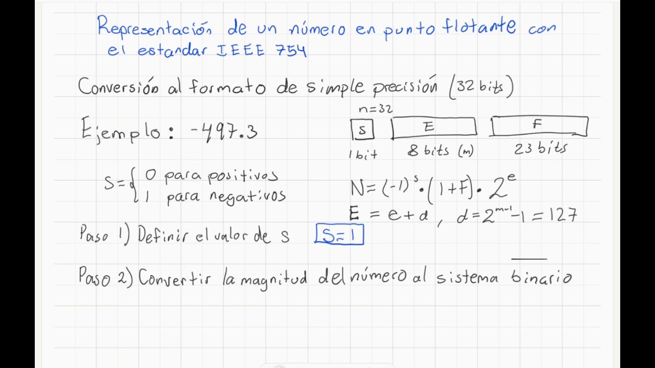 Estándar IEEE 754 (Parte 2) – Convertir un número decimal al formato de simple precisión (32 bits)