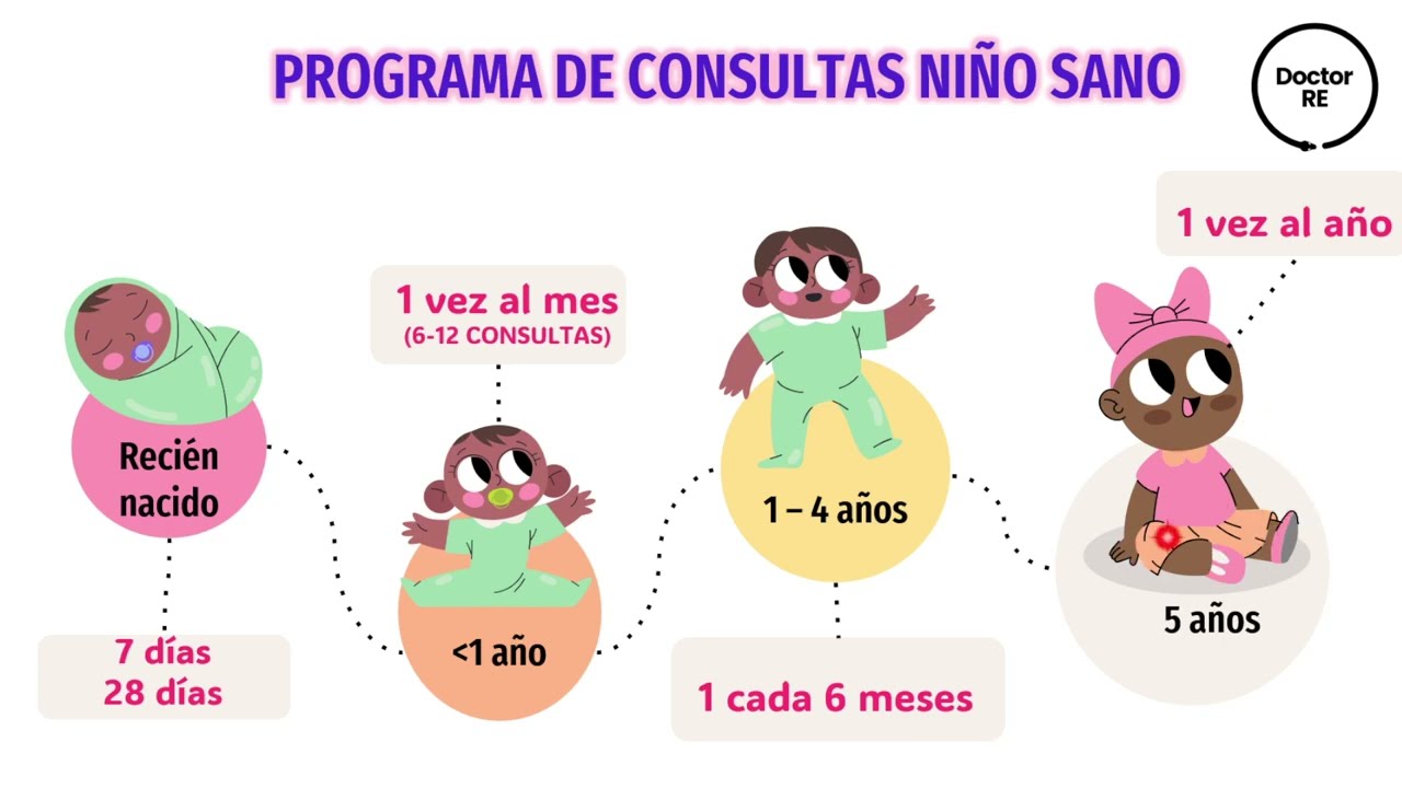 CRECIMIENTO Y DESARROLLO ENARM PEDIATRIA