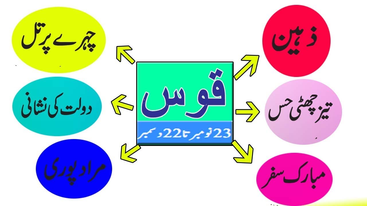 Sagitterius Men & Women Personality in Urdu | Best Collection Hub