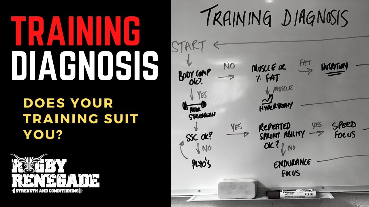 Training Diagnosis: Does Your Training Suit YOU?! Rugby Strength & Conditioning