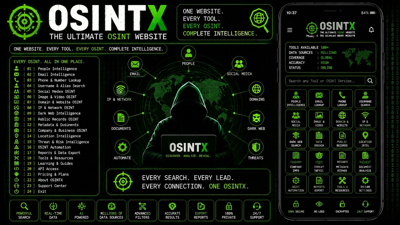 8 бесплатных OSINT-сайтов, найденных в Google в 2 часа ночи